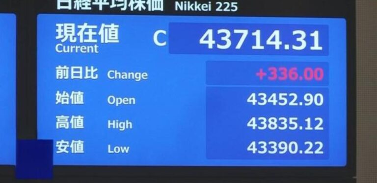nikkei 225 - 18-08